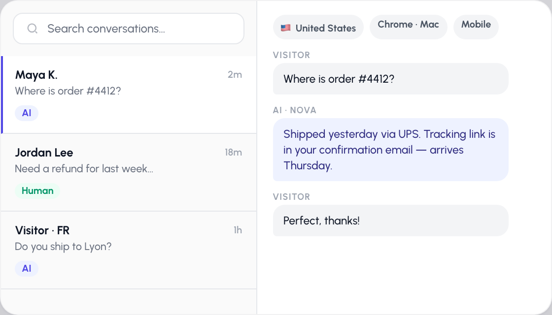 The AssistLoop inbox: a conversation list showing which threads the AI is handling and which a human has taken over, with the visitor’s country, browser and device alongside the thread.